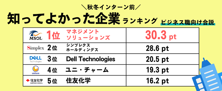 秋IS Bizランキング